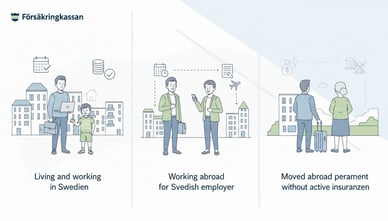 Vem anses vara försäkrad i Sverige?
