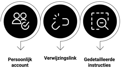 Hoe werkt de Refer a Friend bonus