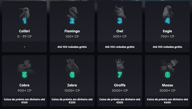 Top programa de fidelidade do Neo Spin Casino Online