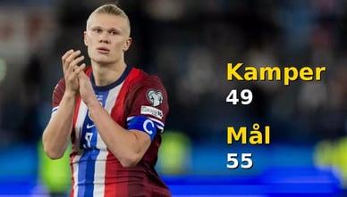 Erling Holands statistikk for det norske landslaget