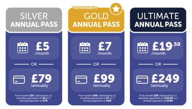 drayton manor annual pass