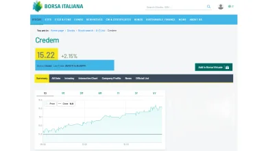 Azioni Credem Borsa Italiana Azioni Credem