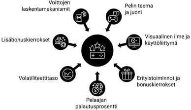 nettikasinot pelivalmistajat