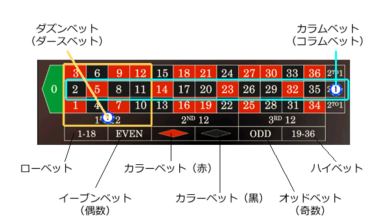 アウトサイドベット オンラインルーレット
