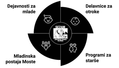 Združenje Sezam Ljubljana