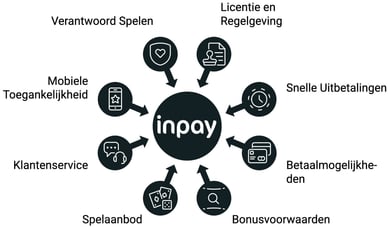 beste inpay as casino