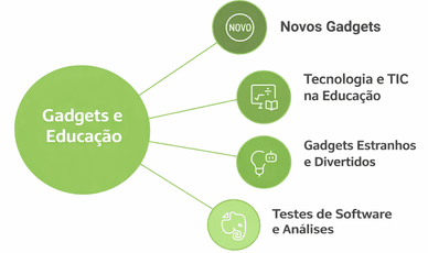 Gadgets e educação