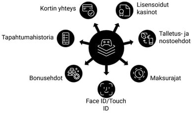 Vinkkejä pelaamiseen Apple Pay kasinot