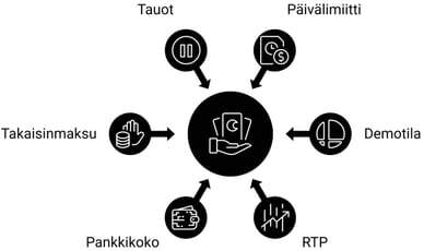 Vinkkejä pelaamiseen kasinot nettiarpa 