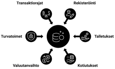 Miten toimivat EcoPayz kasinot