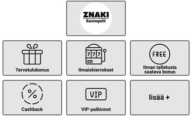 bonukset casinopelit netissä