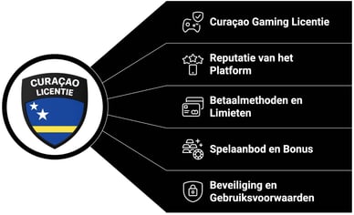 beste online casino curacao