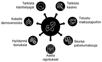 Vinkkejä pelaamiseen Visa kasinot