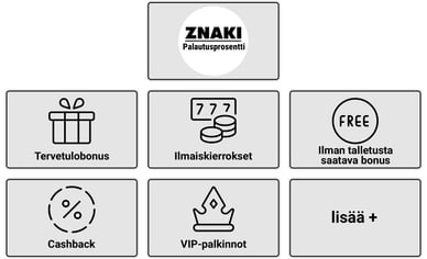 kasino bonukset palautusprosenttiin