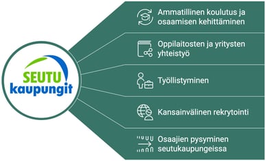 Seutukaupunkiosaajat työn päälinjat