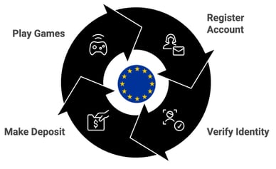 best casino europe online