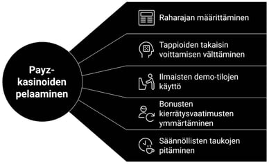 Vinkkejä pelaamiseen Payz kasinot