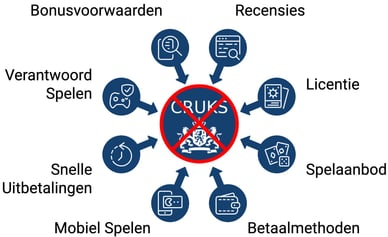 beste goksite zonder cruks