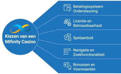 top mifinity casinos