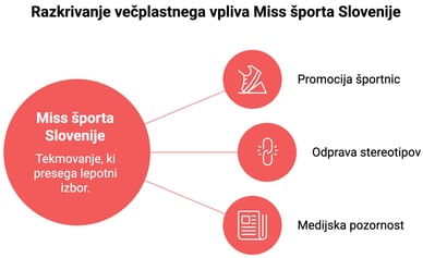 slovenske miss športa