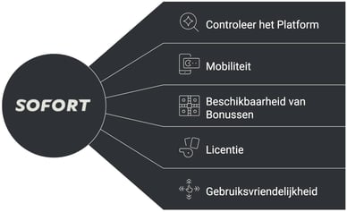 tips gebruik sofort bij online casino’s