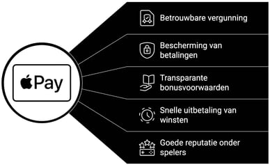 beste apple pay casino