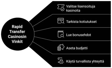 Vinkkejä pelaamiseen Rapid Transfer casinos