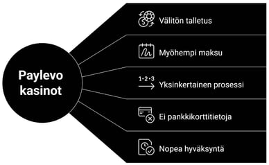 Paylevo casino deposit