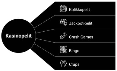 tyypit kasinopelit netissä