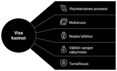 Visa talletus kasinot