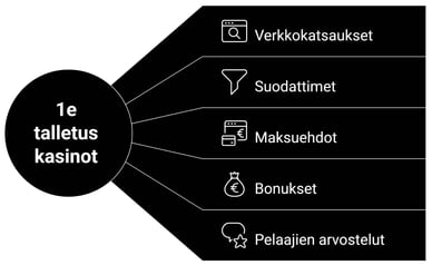1e talletus kasino