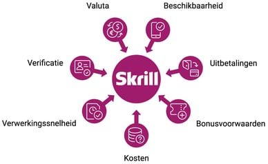 beste Skrill casino