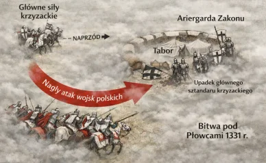 Atak na tylną straż Zakonu Krzyżackiego podczas gęstej mgły