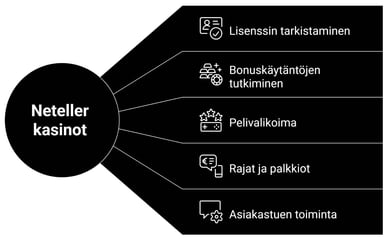 parhaat Neteller casinot