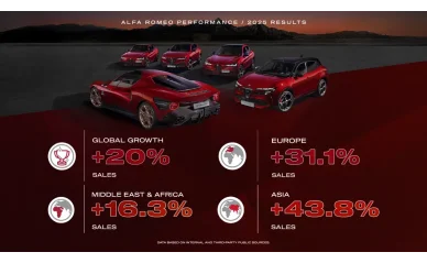 Dati sulle vendite Alfa Romeo Vendite Alfa Romeo