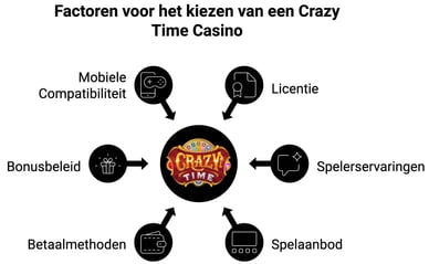 crazy time casino