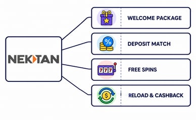 nektan casino bonuses