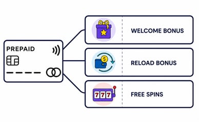 prepaid card casino bonuses