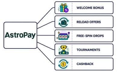 astropay casino bonuses