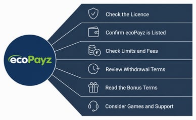 best ecopayz online casino
