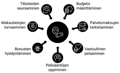 Vinkkejä peliin luottokortti kasinot