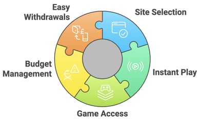 pay n play casinos uk
