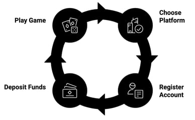 live casino sites uk