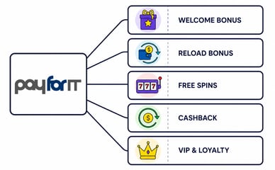 payforit casino bonuses
