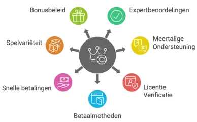 beste Canadese casino