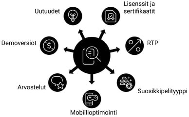 löytää paras pelivalmistaja