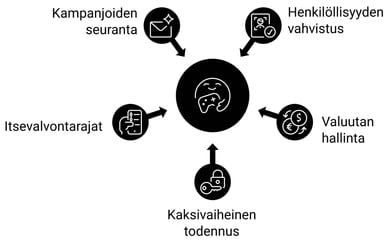 Vinkkejä peliin Neteller kasinot
