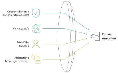 gokstop omzeilen gokstop omzeilen