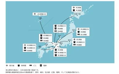 関西(大阪)へのアクセス