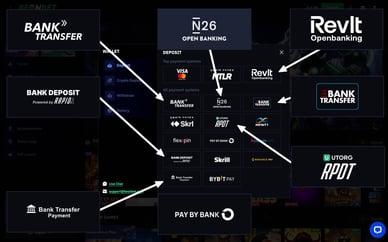 bankoverschrijving casino bonus